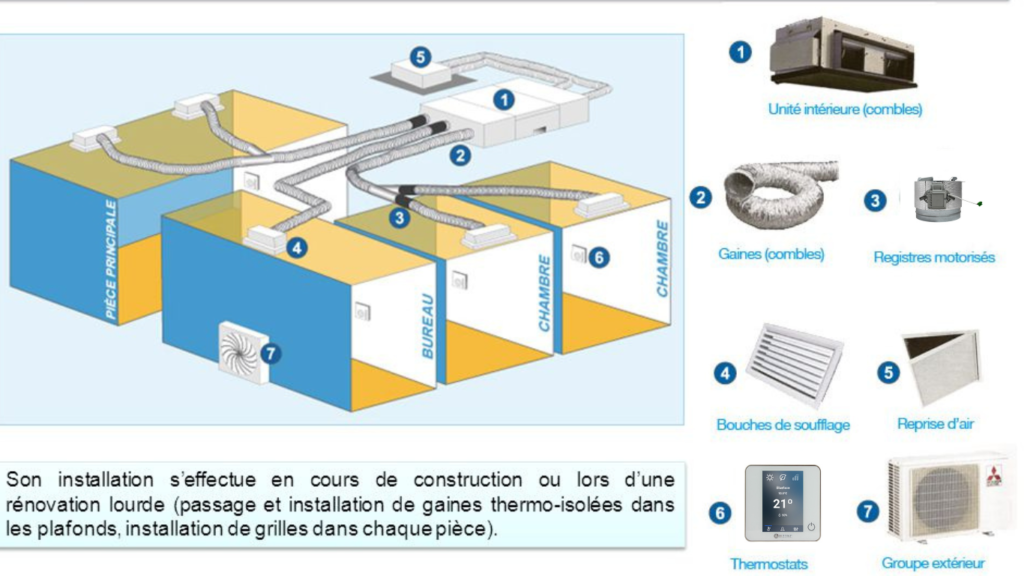 installation climatisation