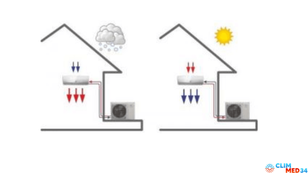 installation climatisation