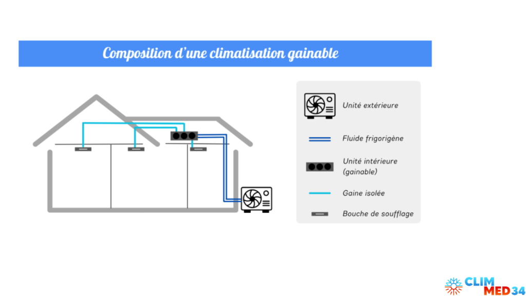 installation climatisation