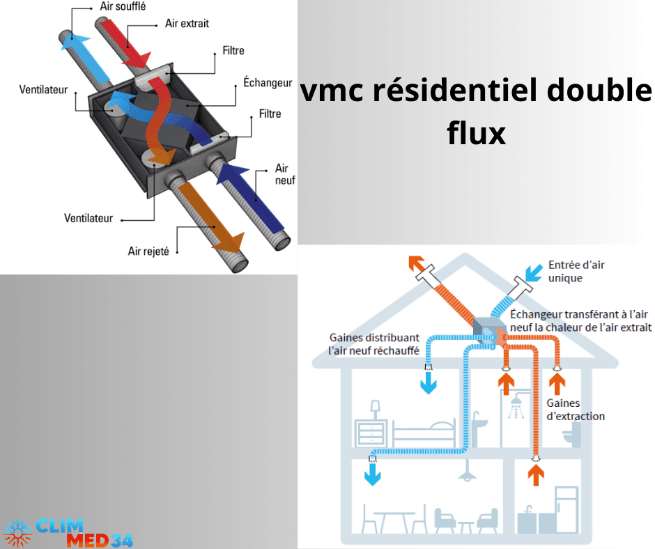 installation climatisation